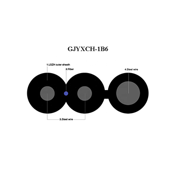 gjyxch-1b เส้นใยนำวงกลม