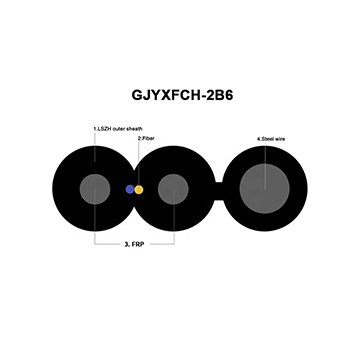 gjyxfch-2b ไฟเบอร์ออปติคอลรอบสายเคเบิล